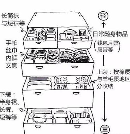家居收纳图解