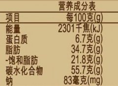 Ӫ���زο�ֵ Ӫ���زο�ֵ�ı�ʾ�ͼ���