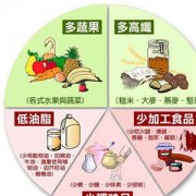 ��Ѫѹ��ʳ���� ���и�Ѫѹ���˲��ܳ�ʲô