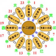 ʮ��ʱ�������� ʮ��ʱ����������������