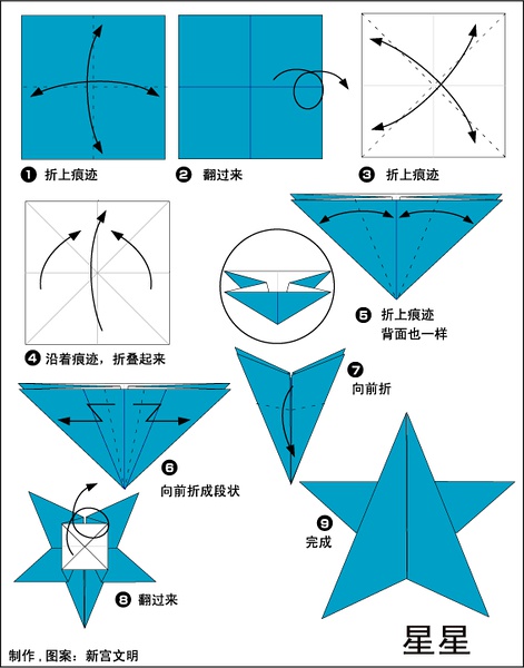 ���ǵ��۷�