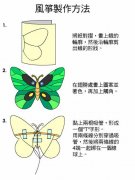 ������������ �����������ɷ���