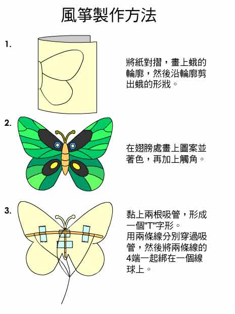 风筝制作过程 风筝制作技巧方法