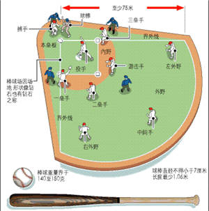 棒球运动的比赛基本规则