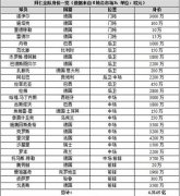 �¹�����Ľ����������а�