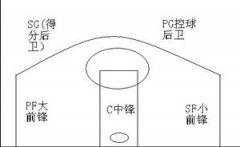 ���������Աλ�� ��ηֹ�����