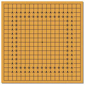 围棋布局入门问题 围棋如何布局