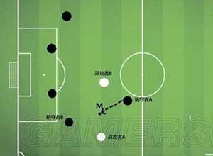 后防线防守的基本准则