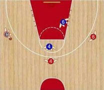 ���˷�������������ȱ�㼰ʵ����