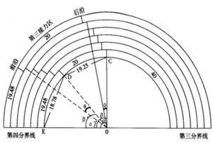 4x100�׽������� ������Ա�Ⱥ�˳��