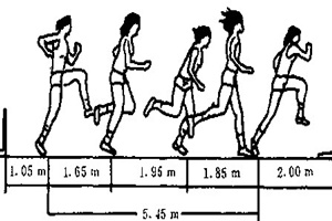 ��ô���п���ѵ�� ����ѵ������Щ������ϰ