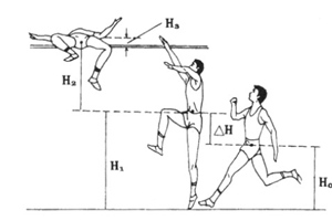 ��Խʽ���ߵ��˶���������Щ