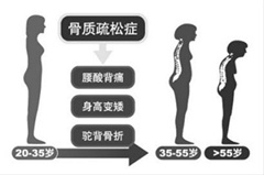 �������ɳ�ʲô��