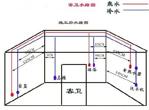 ��װˮ��ʩ��ͼ ��װˮ�簲װ֪ʶ