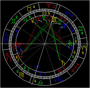 本周星象对12星座的影响解读